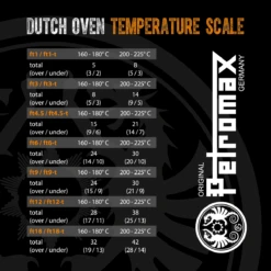 Petromax 6Quarts / 5,5 Liter Dutch Oven Zonder Pootjes -Bialettihand Winkel image 1279